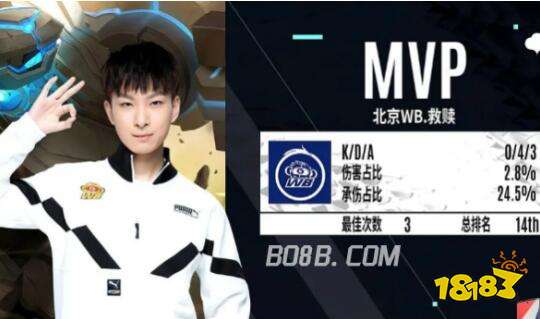 如今显得格 如今显得格